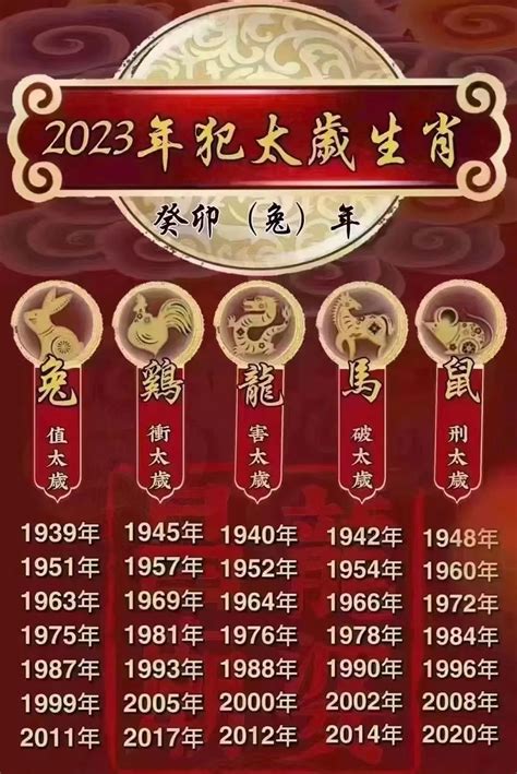 1940年生肖